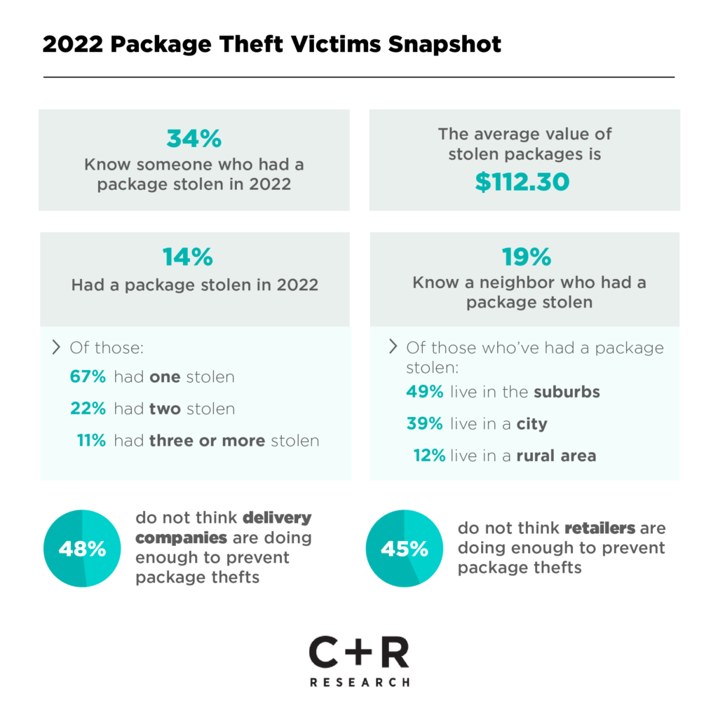 Motor Vehicle Thefts 2018-2023
